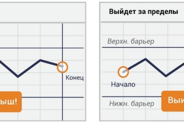 Кракен даркнет лол