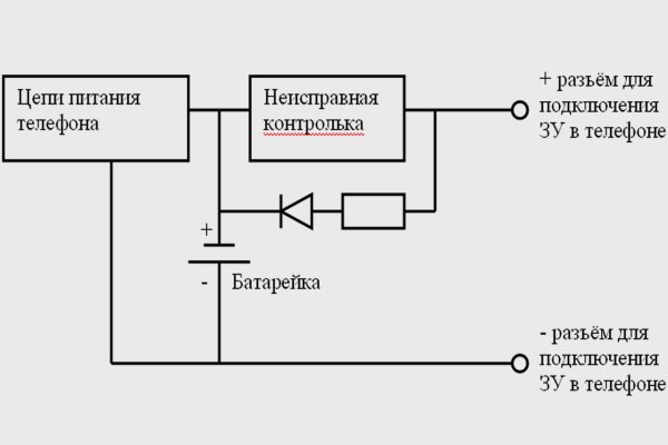 Kraken darknet это что такое